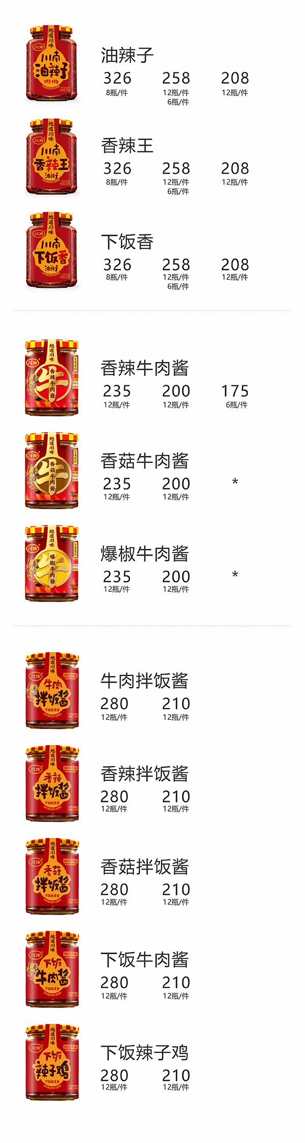 油辣子 | 牛肉酱 | 下饭酱(图1)